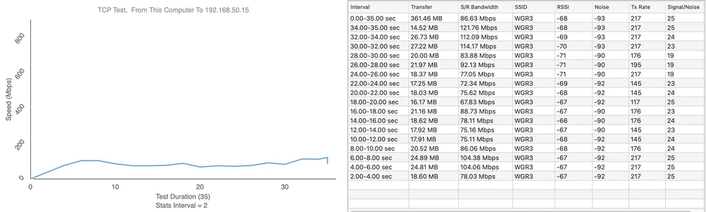 teste de velocidade ap ac hd